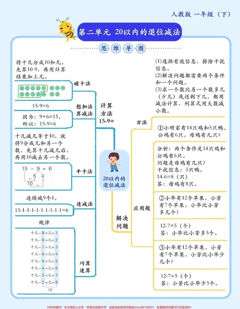 《一年级下册数学知识点汇总。抓住这些点，一年级数学100稳稳拿快收藏给孩子用吧！#关注我持续更新小学知识#学习资料分享#小学数学#知识点总结#一年级@qunju888.com小助手@qunju888.com热点》第2页预览
