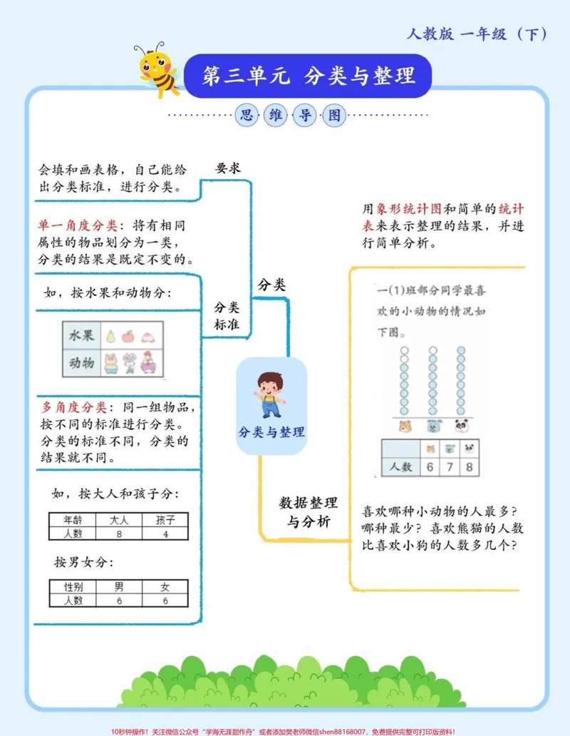 《一年级下册数学知识点汇总。抓住这些点，一年级数学100稳稳拿快收藏给孩子用吧！#关注我持续更新小学知识#学习资料分享#小学数学#知识点总结#一年级@qunju888.com小助手@qunju888.com热点》第3页预览