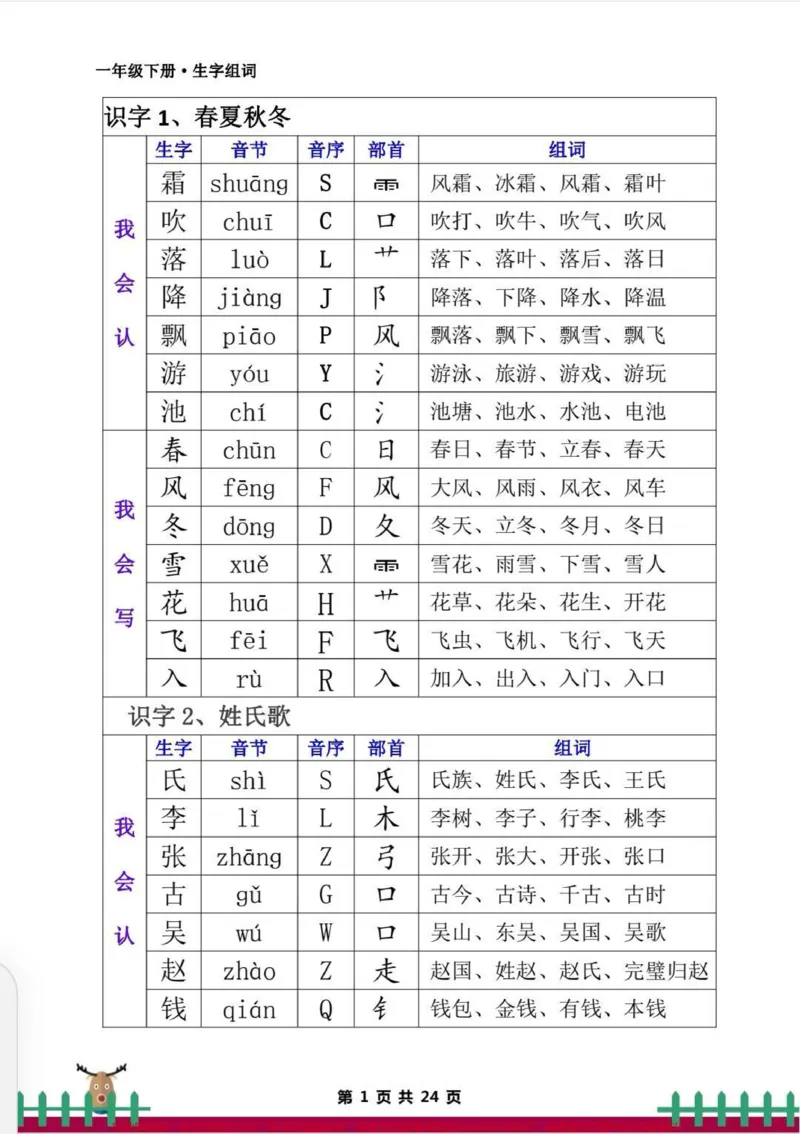 《一年级语文下册生字组词。老师熬夜整理的一年级下册生字组词，包含了拼音部首，要求寒假期间每天读一读，熟悉课文内容，开学不焦虑。#一年级#一年级语文#一年级下册生字组词#生字组词#一年级语文下册生字组词》第2页预览