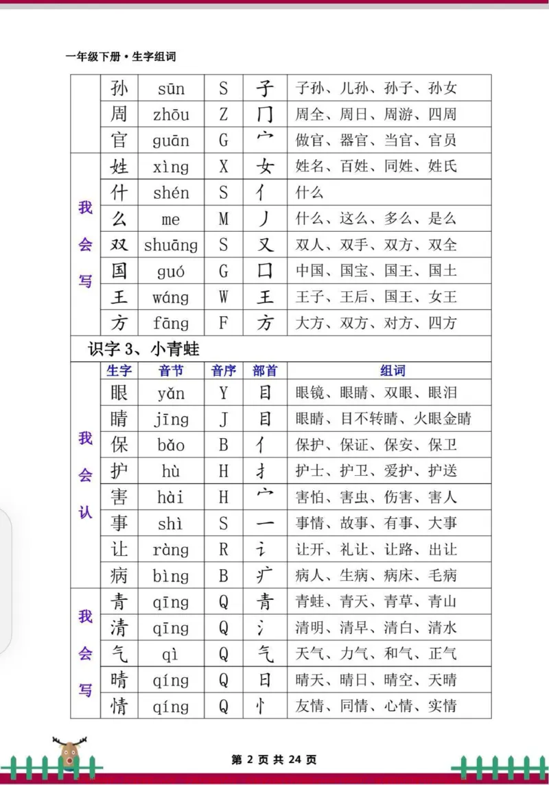《一年级语文下册生字组词。老师熬夜整理的一年级下册生字组词，包含了拼音部首，要求寒假期间每天读一读，熟悉课文内容，开学不焦虑。#一年级#一年级语文#一年级下册生字组词#生字组词#一年级语文下册生字组词》第3页预览