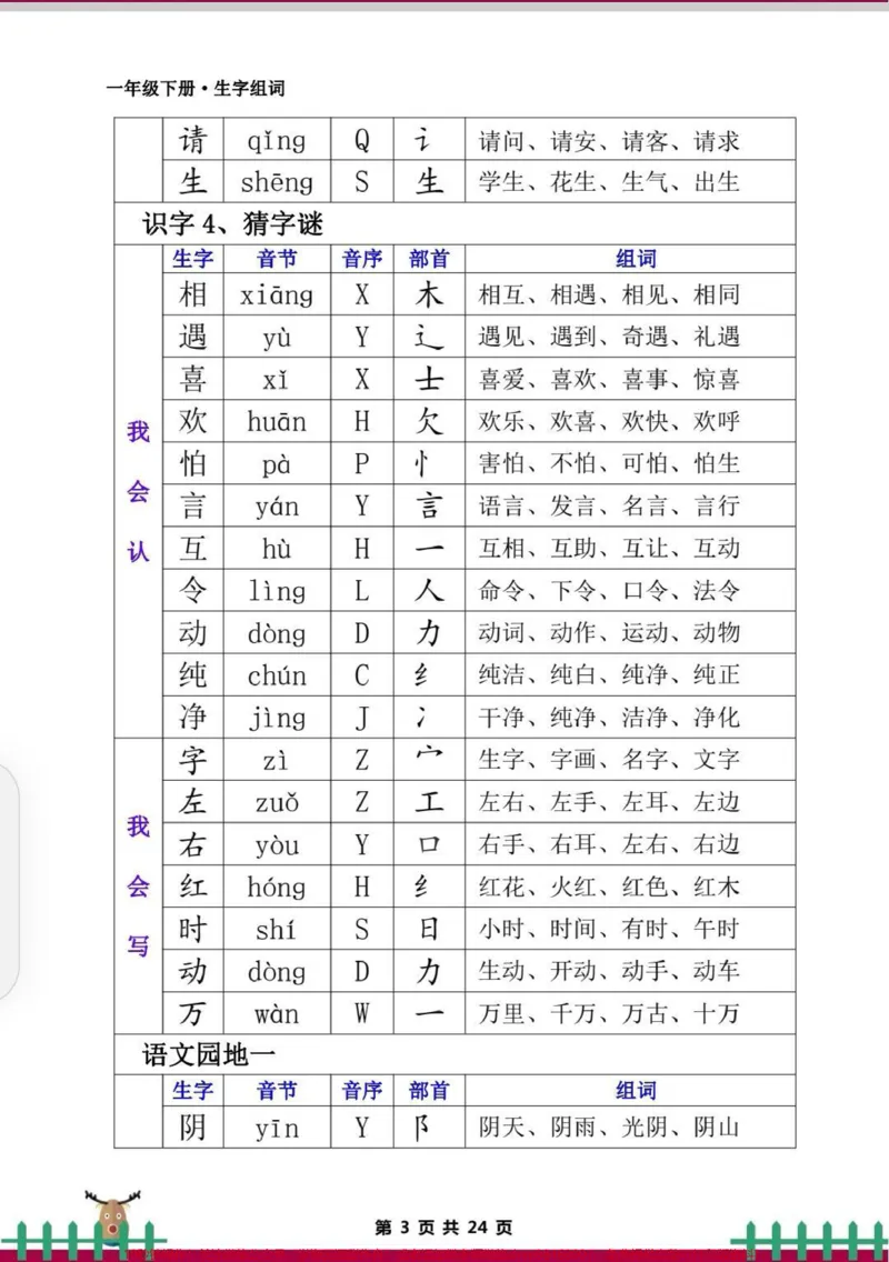 《一年级语文下册生字组词。老师熬夜整理的一年级下册生字组词，包含了拼音部首，要求寒假期间每天读一读，熟悉课文内容，开学不焦虑。#一年级#一年级语文#一年级下册生字组词#生字组词#一年级语文下册生字组词》第4页预览