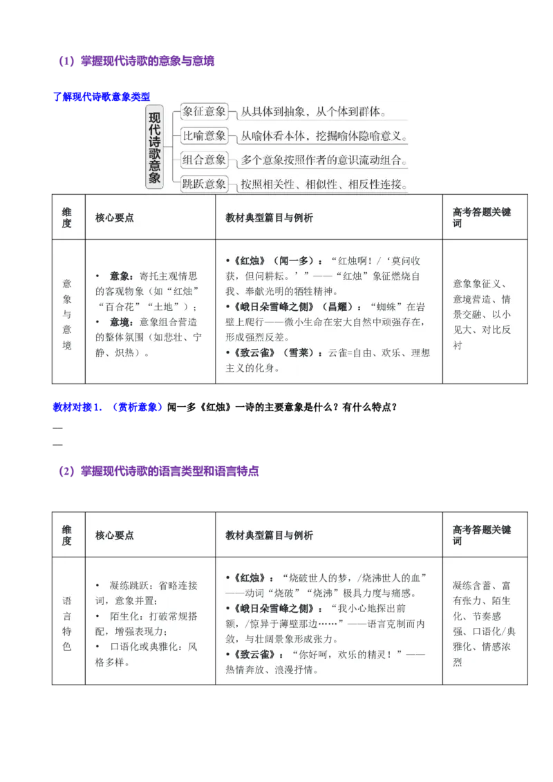 《第07讲预测文体现代诗歌和戏剧阅读与鉴赏（讲义学生版）_高考一二三轮复习_语文_2026年-语文一轮复习_2026年高考语文一轮复习精讲课堂（全国通用）-G385_资料》第3页预览