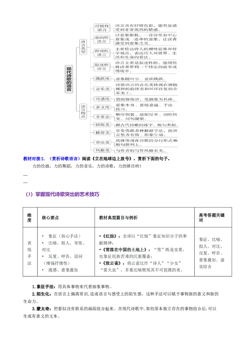 《第07讲预测文体现代诗歌和戏剧阅读与鉴赏（讲义学生版）_高考一二三轮复习_语文_2026年-语文一轮复习_2026年高考语文一轮复习精讲课堂（全国通用）-G385_资料》第4页预览