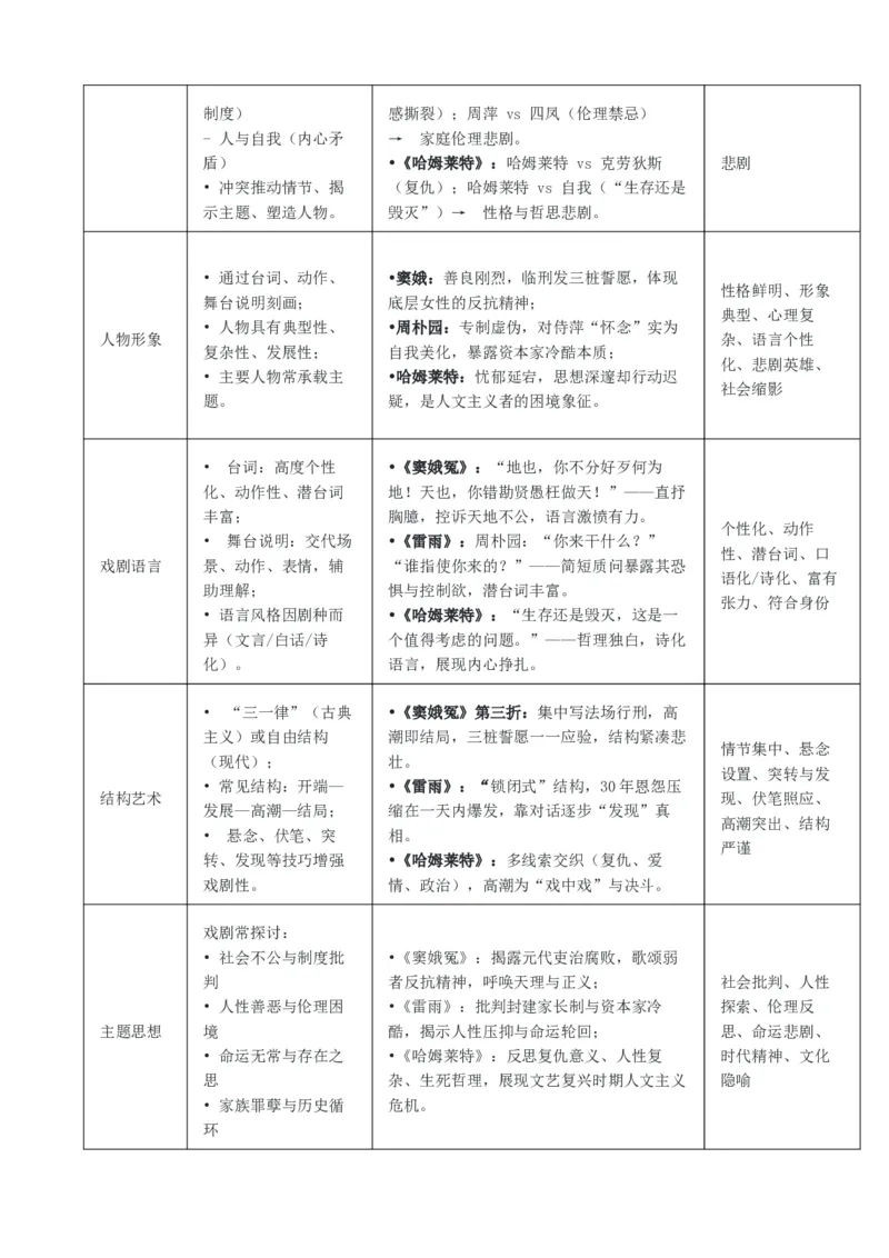 《第07讲预测文体现代诗歌和戏剧阅读与鉴赏（讲义学生版）_高考一二三轮复习_语文_2026年-语文一轮复习_2026年高考语文一轮复习精讲课堂（全国通用）-G385_资料》第8页预览