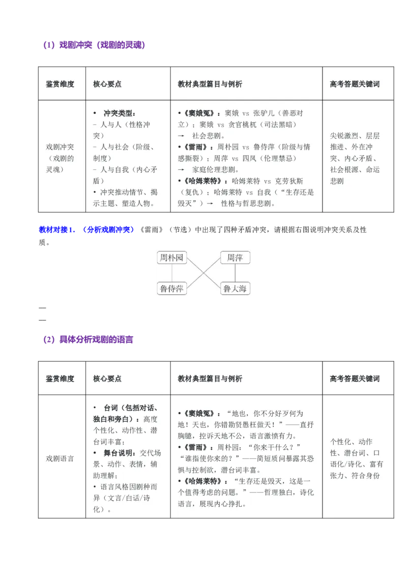 《第07讲预测文体现代诗歌和戏剧阅读与鉴赏（讲义学生版）_高考一二三轮复习_语文_2026年-语文一轮复习_2026年高考语文一轮复习精讲课堂（全国通用）-G385_资料》第9页预览