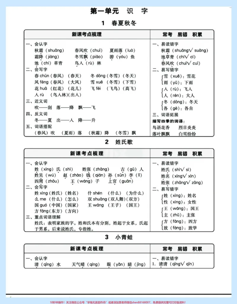 《一年级语文全册课文主要内容➕中心思想。一年级语文下册全册课文主要容➕中心思想#课文内容#中心思想#一年级#一年级语文#家长收藏孩子受益》第2页预览