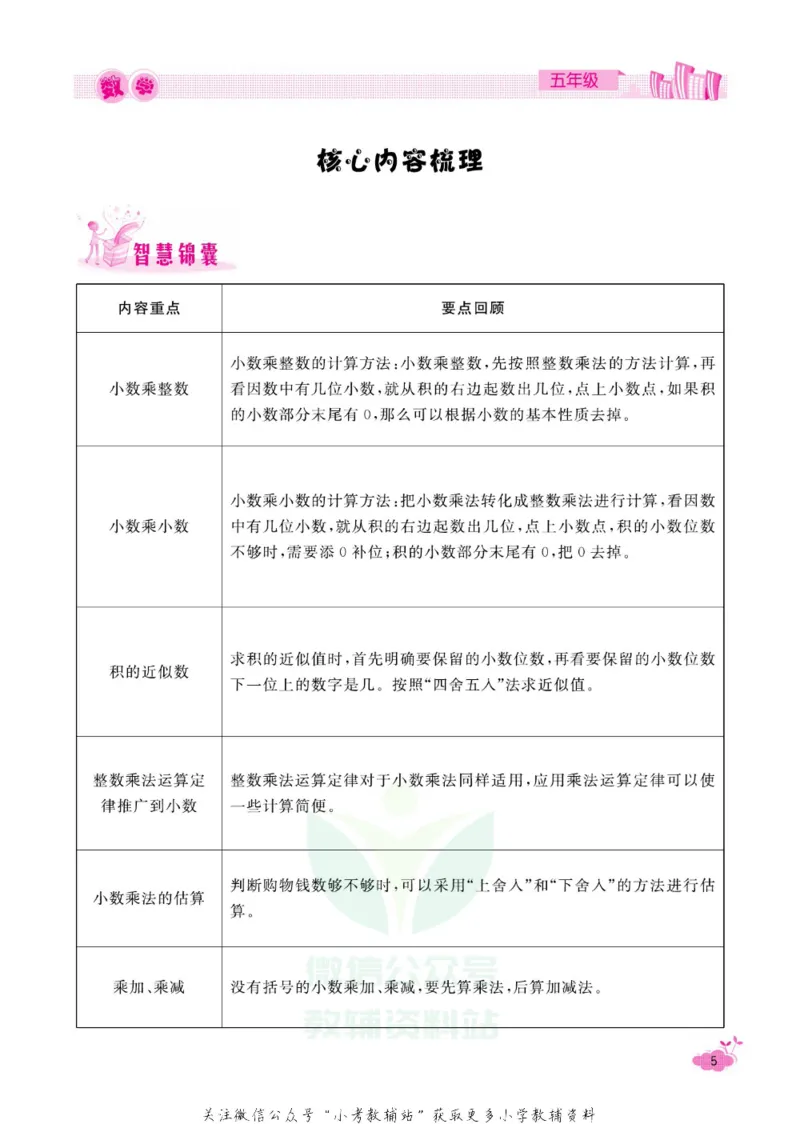 《《寒假开心果》五年级寒假数学人教版_07.小学语文、英语、数学专区_小学寒假教辅汇总_1~6年级寒假开心果·快乐假期》第8页预览