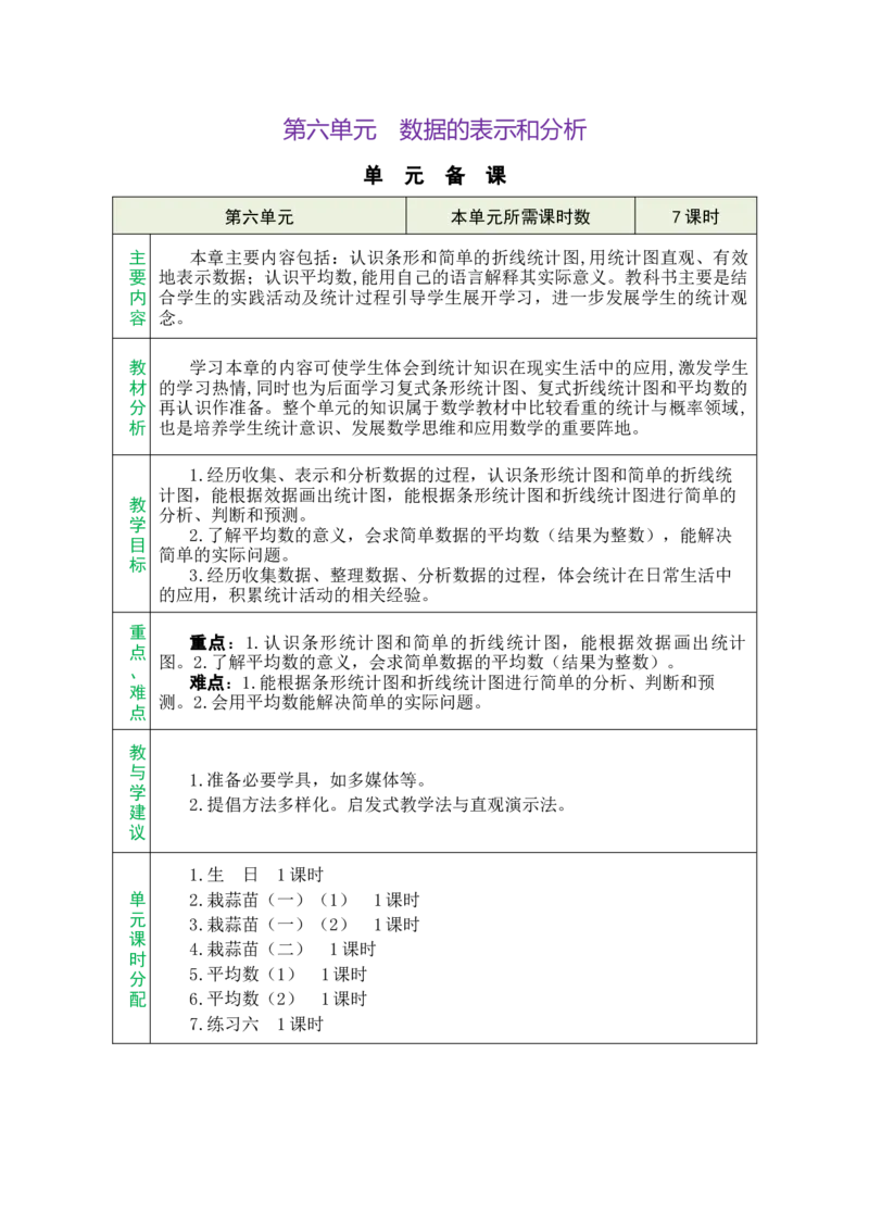 《单元备课_26春小学语数英道科各版本《课件+教案》_26春各版本数学《课件+教案》1-6年级下册_26春北师大版数学1-6年级下册教案课件PPT_北师大版数学四年级下册教案课件（26春绿卡学霸）_145》第1页预览
