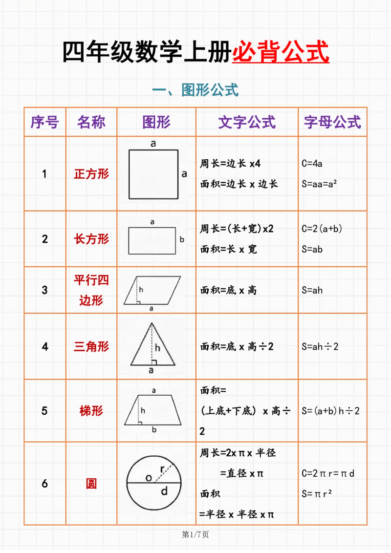 《四（上）数学（通用版）必背公式-图形版_4年级上册同步教辅_4上数学_四上数学通用重点必背＋专项》第1页预览