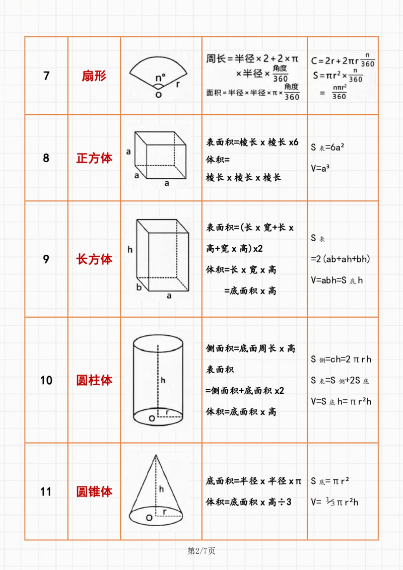 《四（上）数学（通用版）必背公式-图形版_4年级上册同步教辅_4上数学_四上数学通用重点必背＋专项》第2页预览