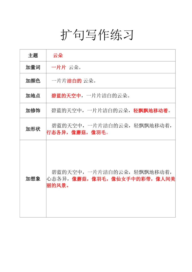 《扩句法空白版_20220629101708_1年级上册同步教辅_1上语文_一上语文-句子+阅读理解》第1页预览