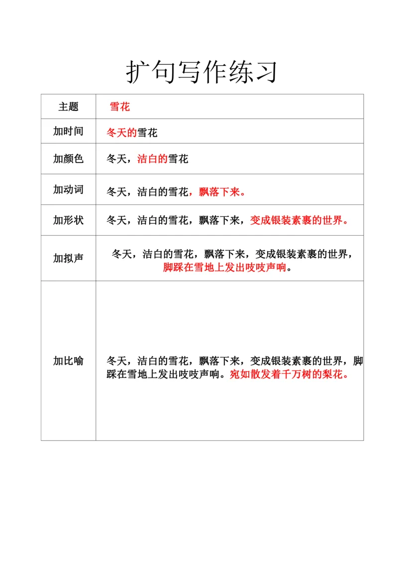 《扩句法空白版_20220629101708_1年级上册同步教辅_1上语文_一上语文-句子+阅读理解》第3页预览