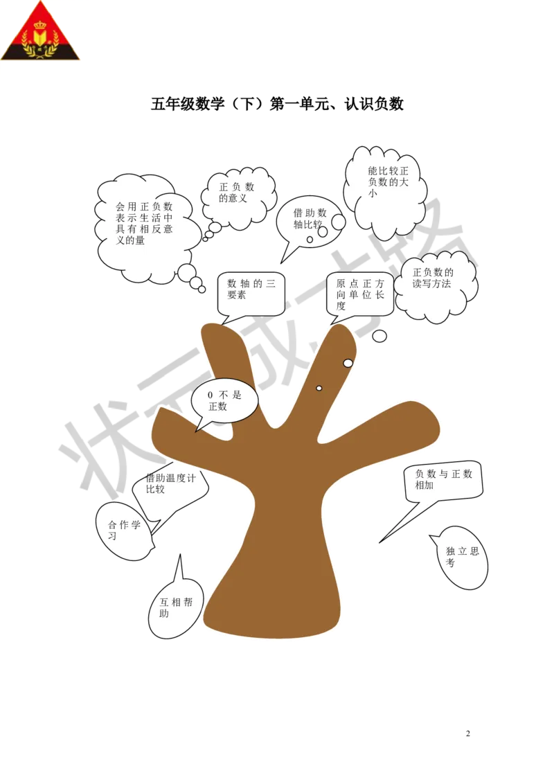 《一中国的热极——认识负数_26春小学语数英道科各版本《课件+教案》_26春各版本数学《课件+教案》1-6年级下册_26春青岛版数学1-6年级下册教案课件PPT_青岛版数学五年级下册（26春）_教案》第2页预览