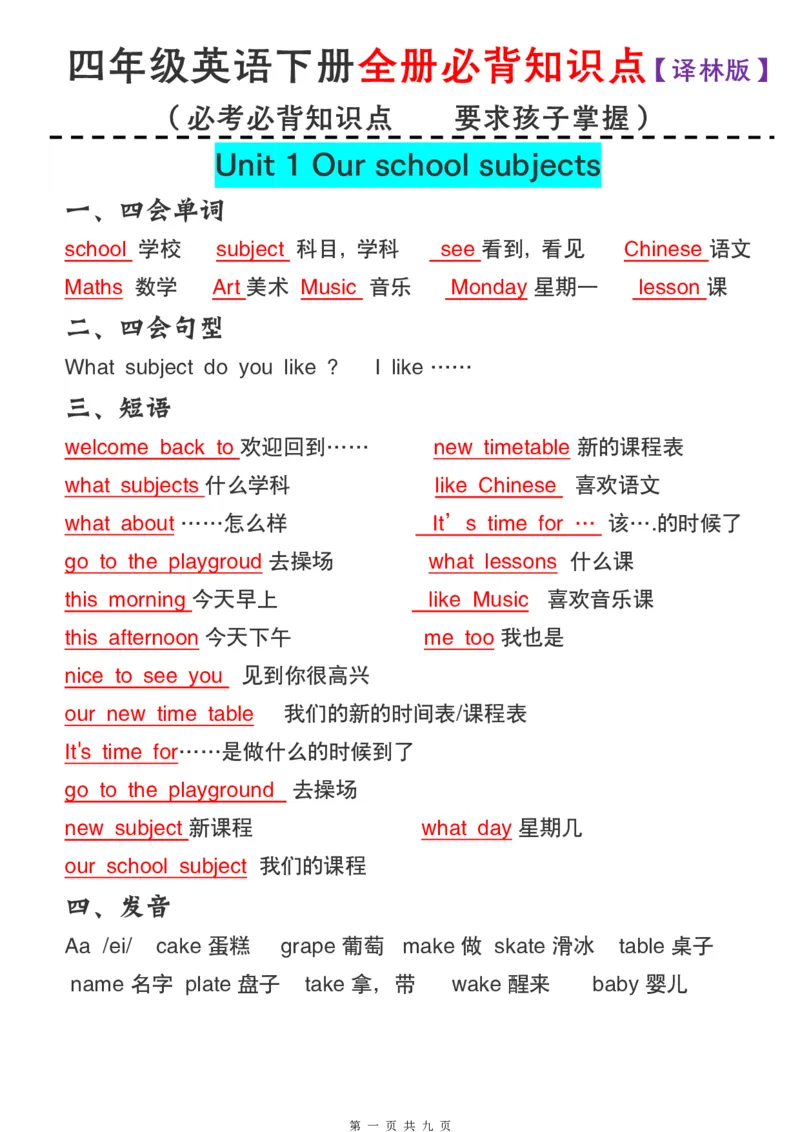 《四年级下册英语译林版必背知识点(1)_4年级下册同步教辅_四下英语_四下英语译林版资料》第1页预览