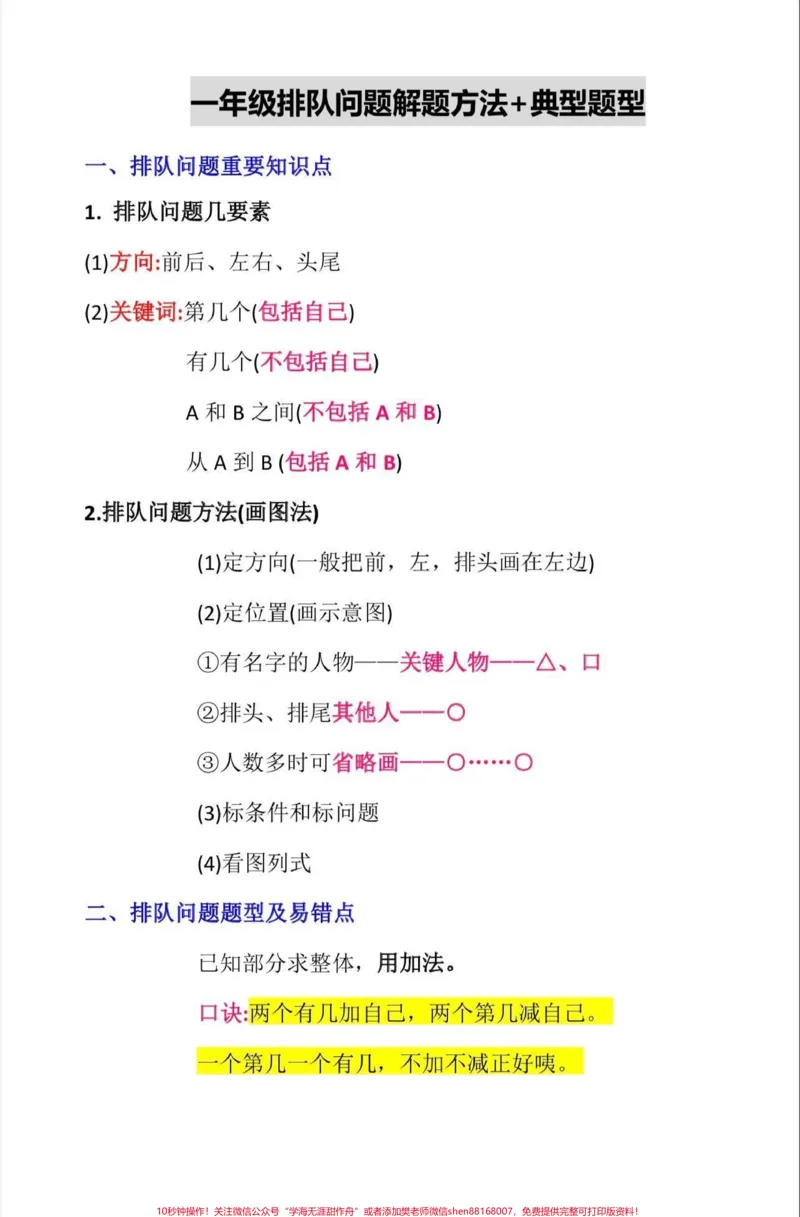 《一年级数学典型题型排队解题方法。一年级数学排队问题解题方法,典型题型。#解题方法#排队问题题型汇总#一年级#一年级数学#家长收藏孩子受益》第1页预览