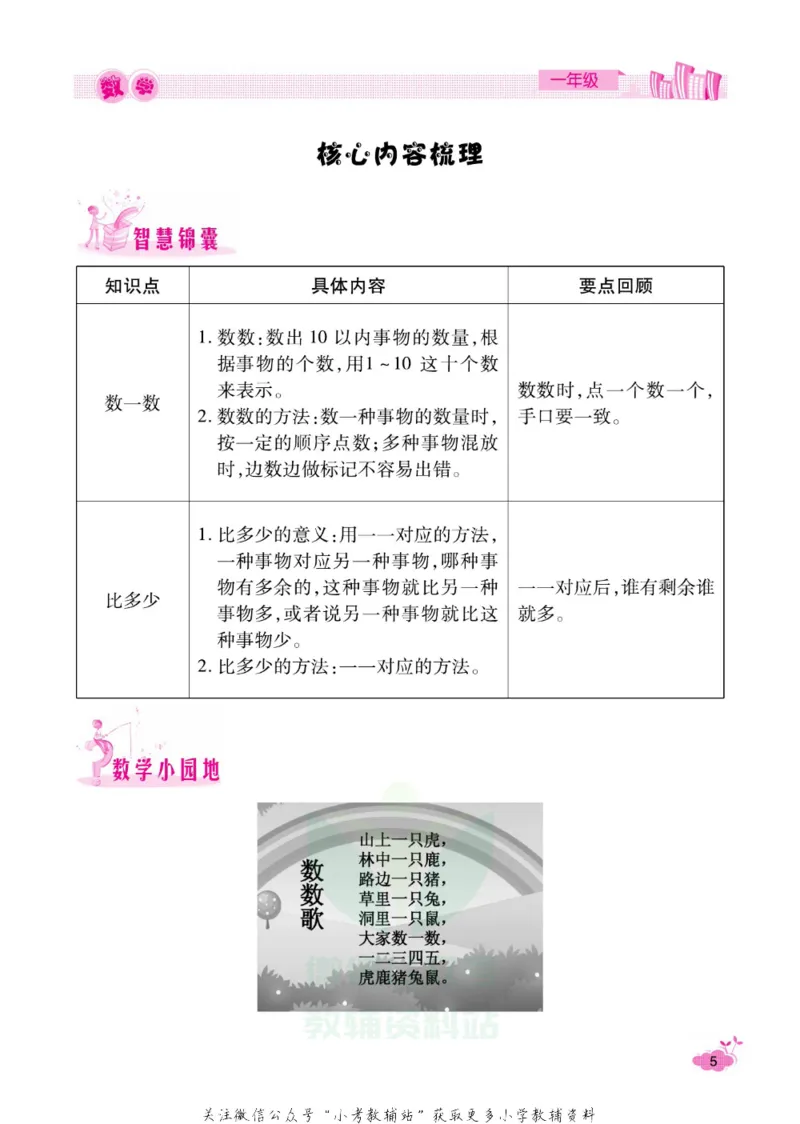 《《寒假开心果》一年级寒假数学人教版_07.小学语文、英语、数学专区_小学寒假教辅汇总_1~6年级寒假开心果·快乐假期》第8页预览