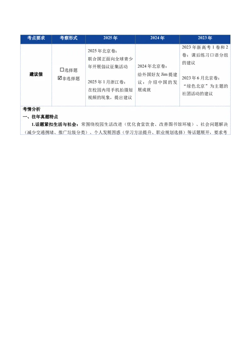 《第08讲建议信（复习讲义）（全国通用）（学生版）_高考一二三轮复习_英语_2026年_2026年高考英语一轮复习讲义+练习+课件（新教材新高考）-G55_2026版_第四部分写作》第2页预览