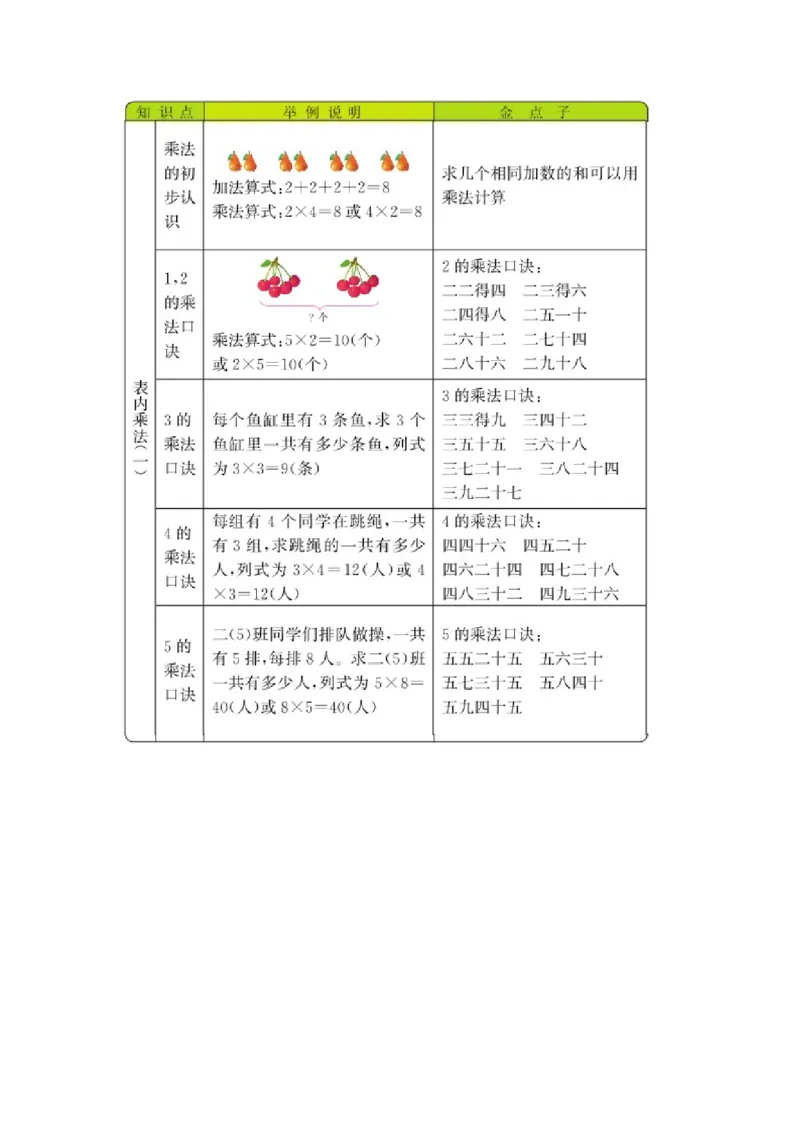 《7单元_26春小学语数英道科各版本《课件+教案》_26春各版本语数英《七彩课堂》教学课件+教案_25秋_数学《七彩课堂》教案+教学课件西师24秋_七彩课堂西师大版数学二年级上册教学资源包》第1页预览