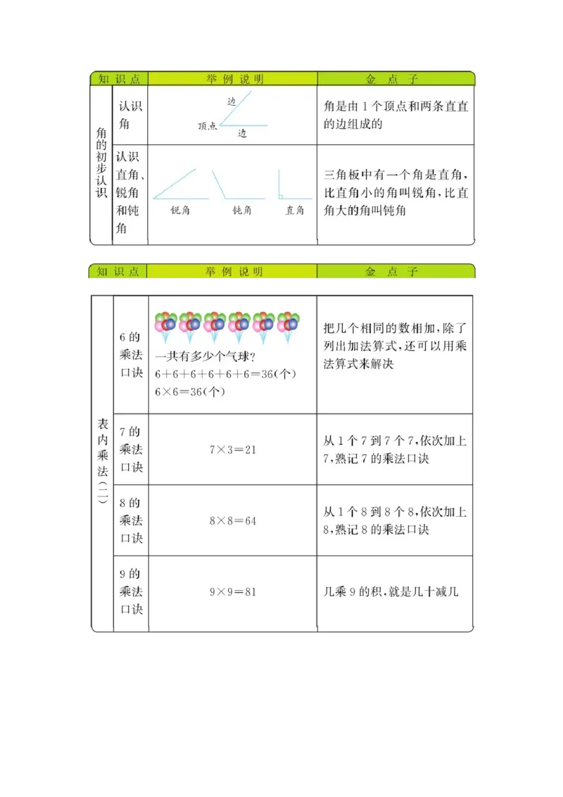 《7单元_26春小学语数英道科各版本《课件+教案》_26春各版本语数英《七彩课堂》教学课件+教案_25秋_数学《七彩课堂》教案+教学课件西师24秋_七彩课堂西师大版数学二年级上册教学资源包》第2页预览