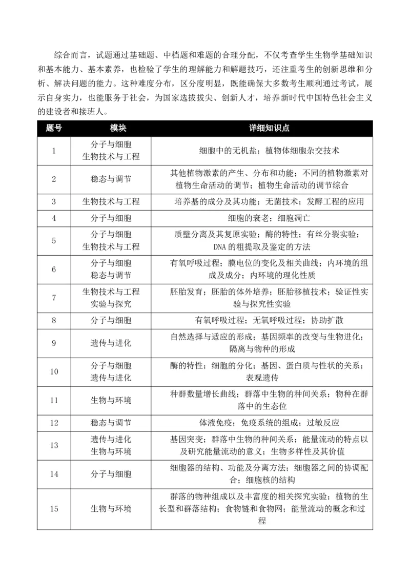 《2025年高考生物真题完全解读（陕晋宁青卷）_高考一二三轮复习_生物_2026年-生物高考专项复习_2025年高考生物真题完全解读-G338》第3页预览