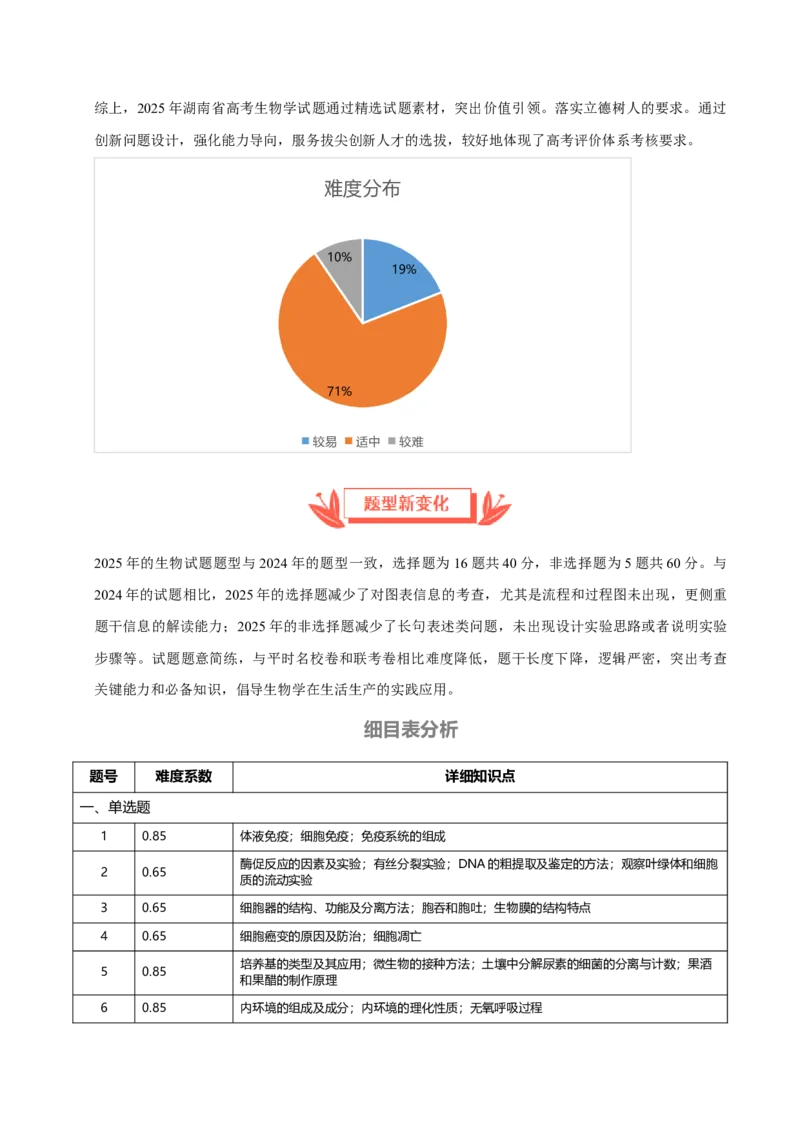 《2025年高考生物真题完全解读（湖南卷）_高考一二三轮复习_生物_2026年-生物高考专项复习_2025年高考生物真题完全解读-G338》第2页预览