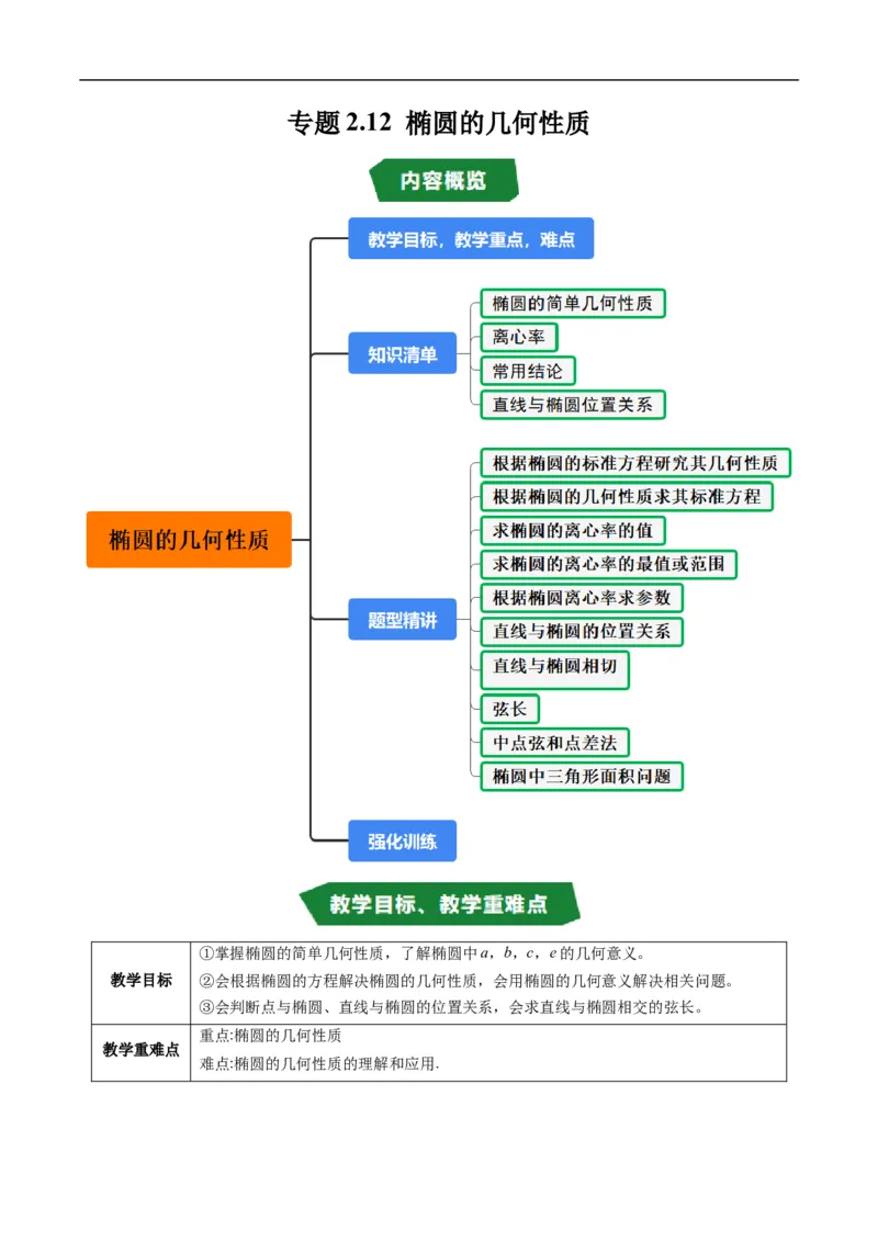 《专题2.12椭圆的几何性质（高效培优讲义）数学人教B版2019选择性必修第一册（原卷版）_2027高中必刷题_必刷题2027_2027高一高二必刷题_数学_5.人教B版高中数学讲义选择性必修一_2026版》第1页预览