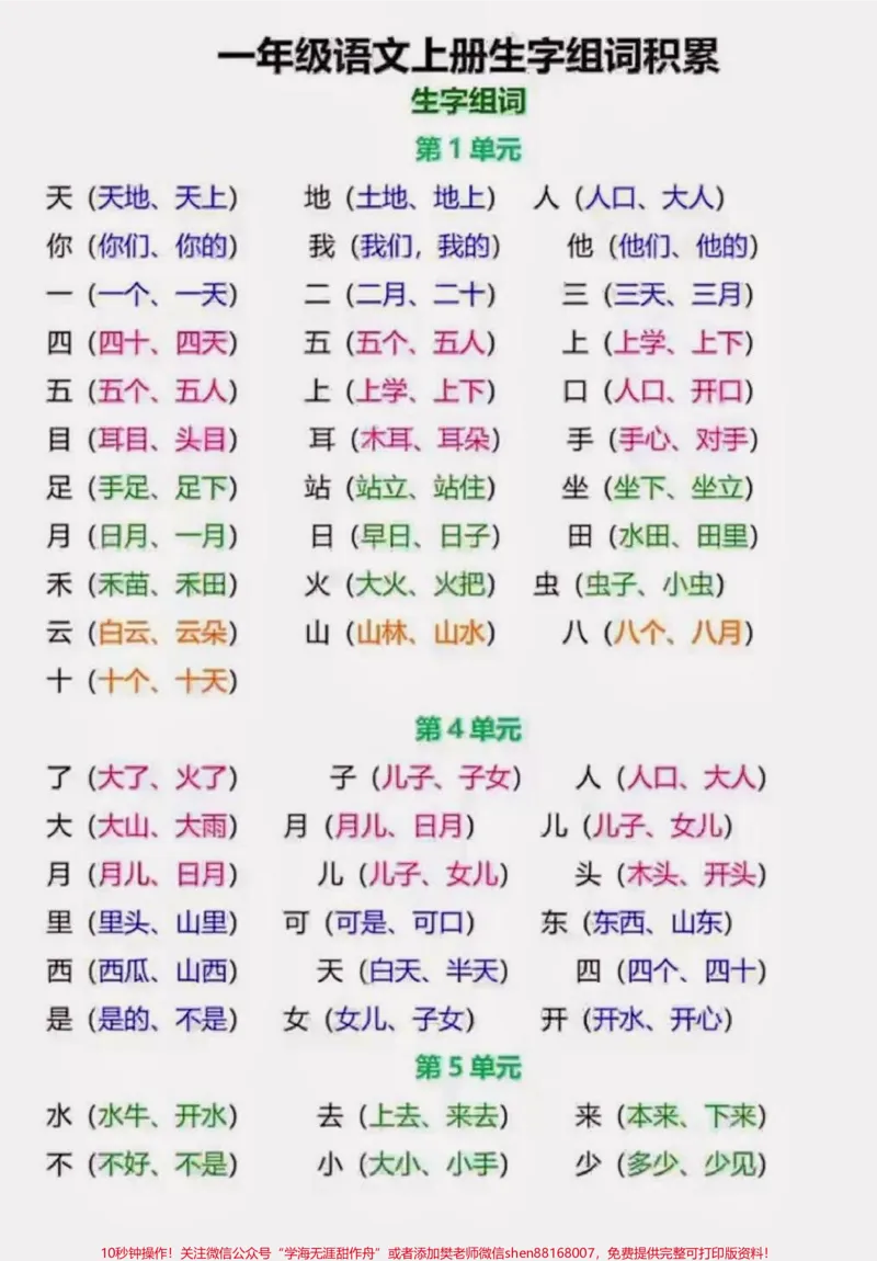 《一年语文上册生字词积累。一年级上册语文生字组词积累#一年级#一年级上册语文#生字组词#家长收藏孩子受益#分享小学学习资料》第1页预览