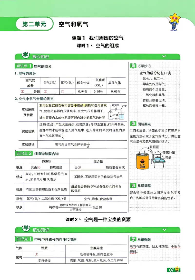 《学思用_2026秋初中教辅合集_2027一遍过_2026《一遍过》9上_2027《天星教育•一遍过》9全化学（人教福建版）》第9页预览