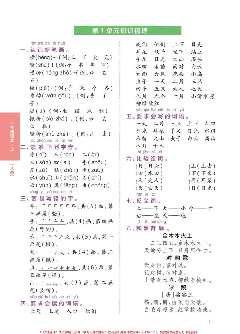 《一年级上册语文重要考点知识点归纳。#一年级各单元知识点总结#一年级重点知识归纳#一年级考点总结》第1页预览