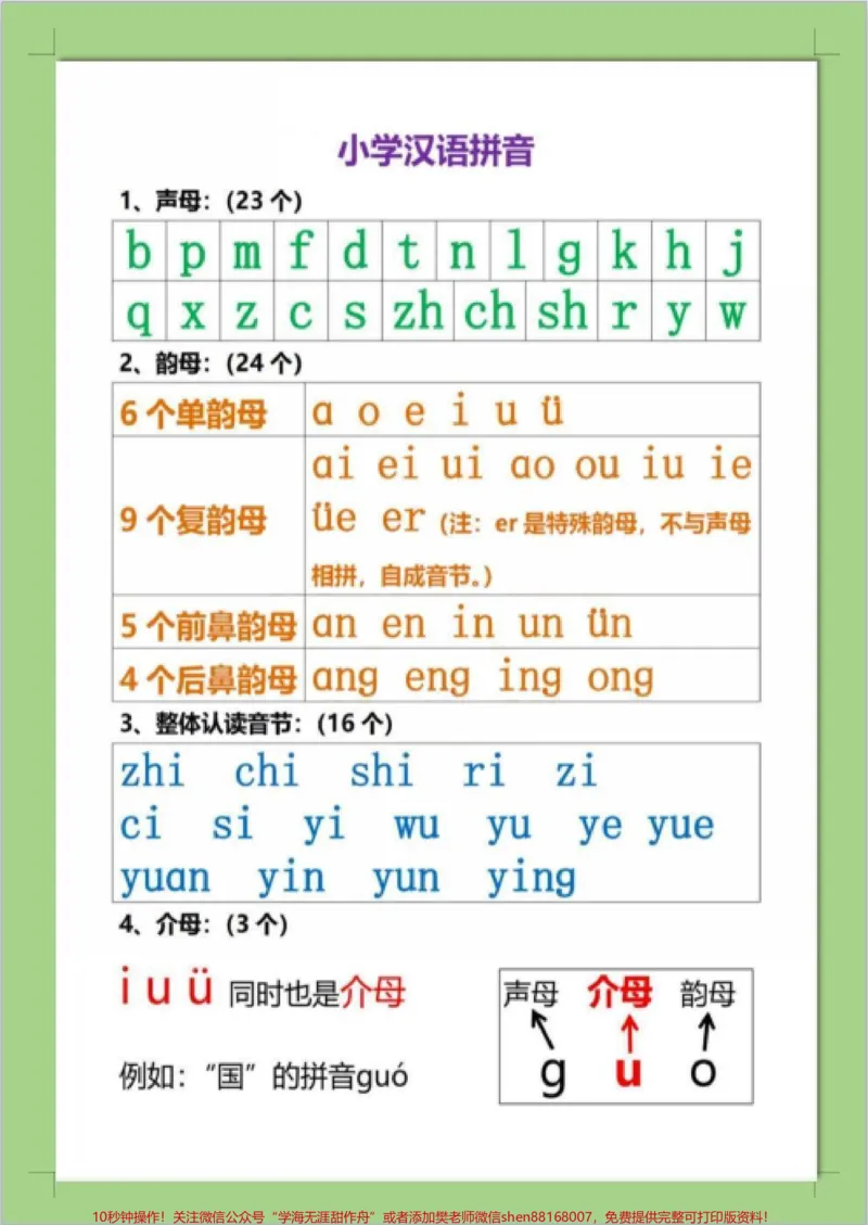 《小学拼音所有知识都在这里,一定要看!这套拼音资料非常适合一年级的孩子,把拼音分类声母、韵母、整体认读音节、介母、平翘舌、三拼音节、口诀都分好了,收藏打印出来给孩子学习吧!#一年级语文#一年级拼音#拼音拼读##知识点总结#必考考点》第2页预览