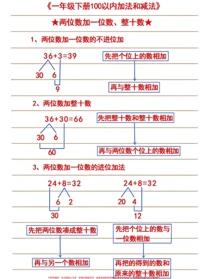 《一年级下册数学100以内退位减法练习#教育#学习#家长收藏孩子受益#小学数学#数学思维》第1页预览