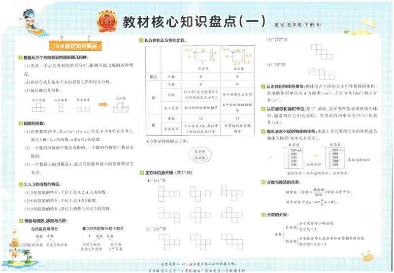《培优100分五年级下册数学人教版_07.小学语文、英语、数学专区_王朝霞培优100分》第2页预览