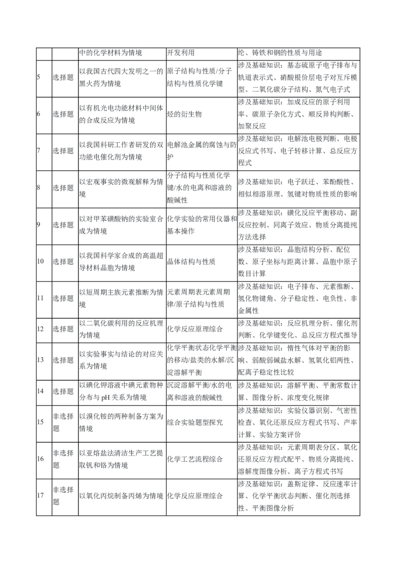 《2026年高考化学真题完全解读（河北卷）_高考一二三轮复习_化学_2027年高考化学专项复习_2027年高考化学真题完全解读-G338_2027版》第3页预览
