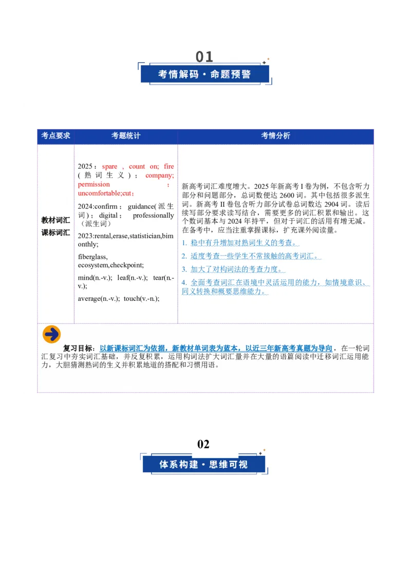 《第07讲选择性必修四词汇（读音标记单词汉译英检测英译汉检测）（讲义）（教师版）_高考一二三轮复习_英语_2026年_2026年高考英语一轮复习讲义+练习+课件（新教材新高考）-G55_2026版》第2页预览