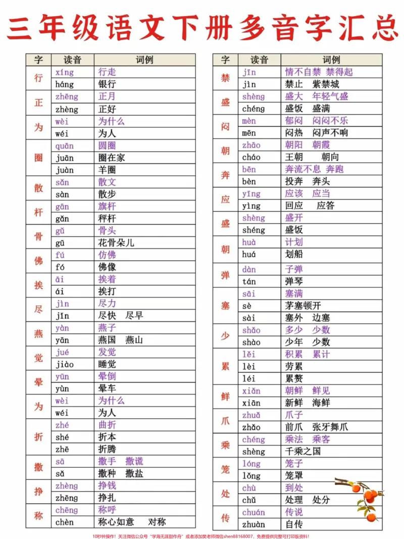 《三年级下册语文多音字汇总整理，需要的家长收藏保存下来吧#家长收藏孩子受益#每天学习一点点#教育#知识点总结#学习》第1页预览