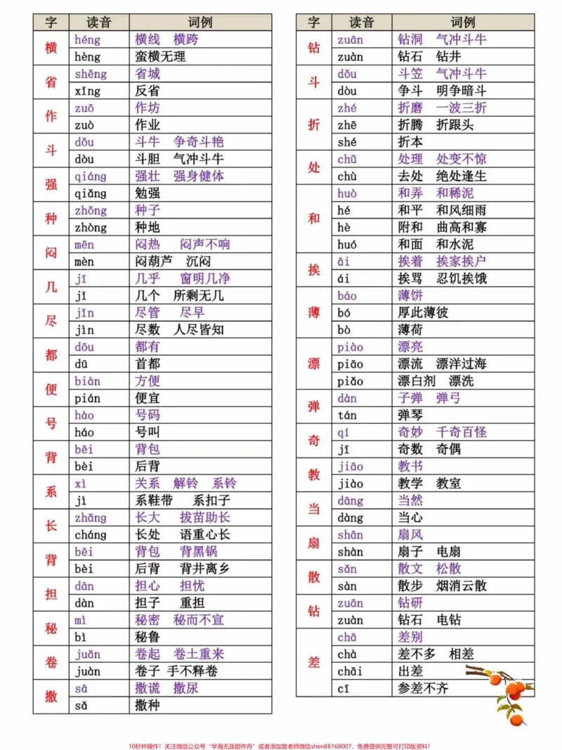 《三年级下册语文多音字汇总整理，需要的家长收藏保存下来吧#家长收藏孩子受益#每天学习一点点#教育#知识点总结#学习》第2页预览