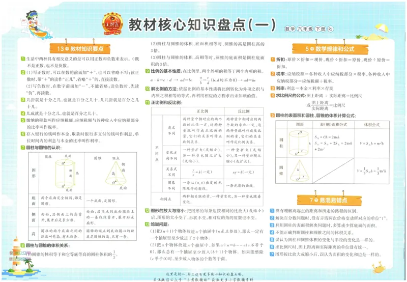 《培优100分六年级下册数学人教版_07.小学语文、英语、数学专区_王朝霞培优100分》第2页预览