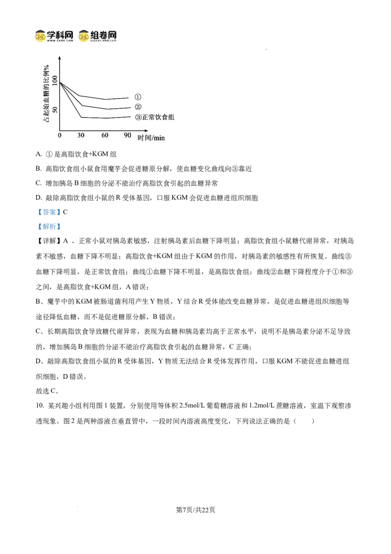 《2025高考重庆卷生物(解析版)(1)_高考一二三轮复习_生物_2027年高考生物专项_2008年-2026年生物高考真题-G427_2025年高考_2025年高考重庆卷生物高考真题解析(参考版)》第7页预览