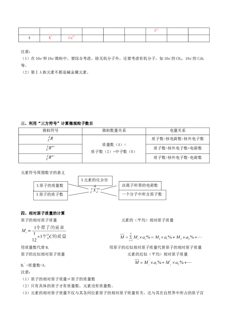 《2026届高考化学一轮复习清单第五章物质结构与性质_高考一二三轮复习_化学_2027年高考化学一轮_72027届高考化学一轮复习知识点总结清单》第3页预览