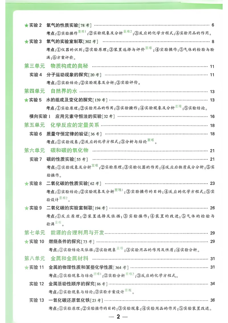 《初中化学一题练透一实验_2026秋初中教辅合集_2027初中万唯_2027版《万唯初中化学一题练透一实验》（视频+讲义）》第3页预览