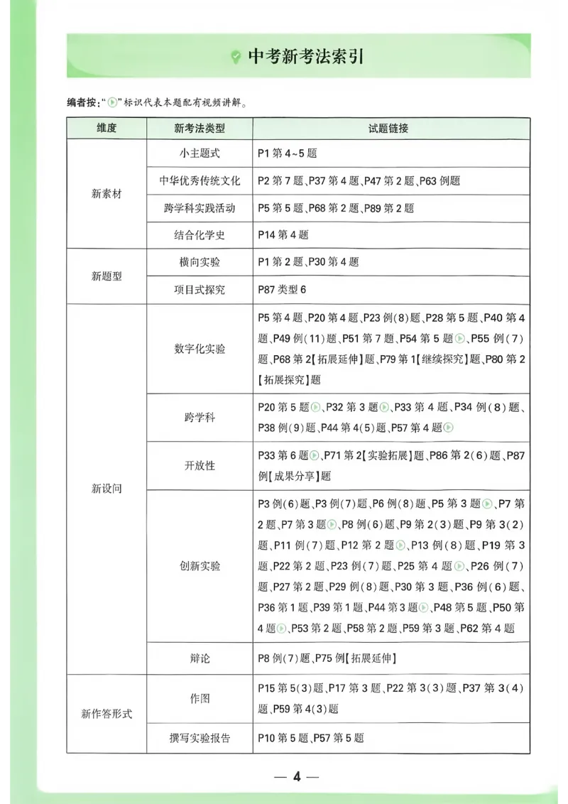 《初中化学一题练透一实验_2026秋初中教辅合集_2027初中万唯_2027版《万唯初中化学一题练透一实验》（视频+讲义）》第5页预览
