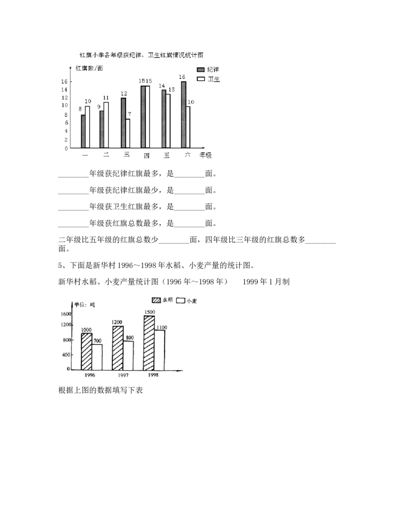 《7复式条形统计图测试卷2（含答案）_26春小学语数英道科各版本《课件+教案》_26春各版本数学《课件+教案》1-6年级下册_26春冀教版数学《课件+教案》1-6年级下册_其他资源_单元检测》第4页预览