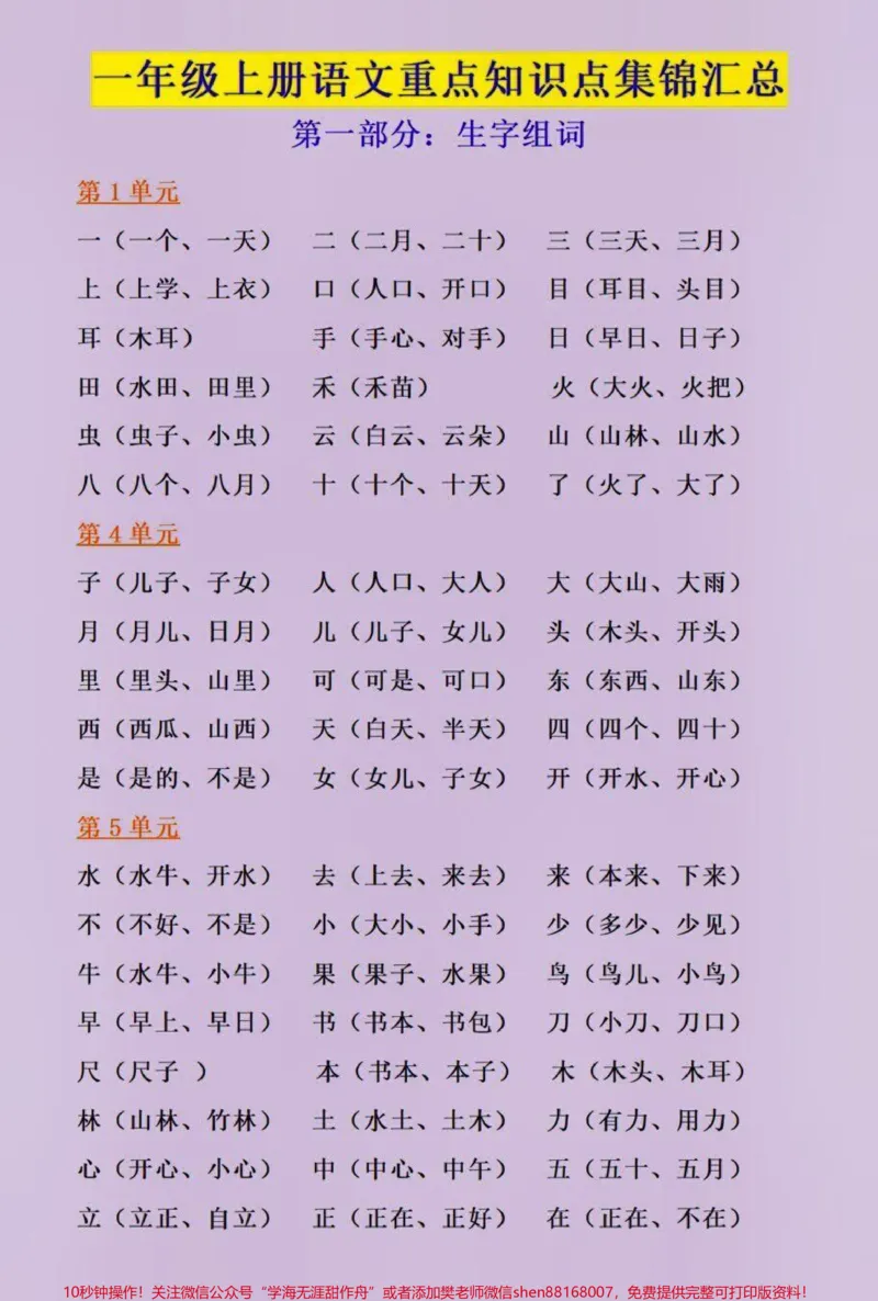 《一年级上册语文重点知识归纳总结#知识分享#家长收藏孩子受益#一年级重点知识归纳#教育#每天学习一点点》第1页预览