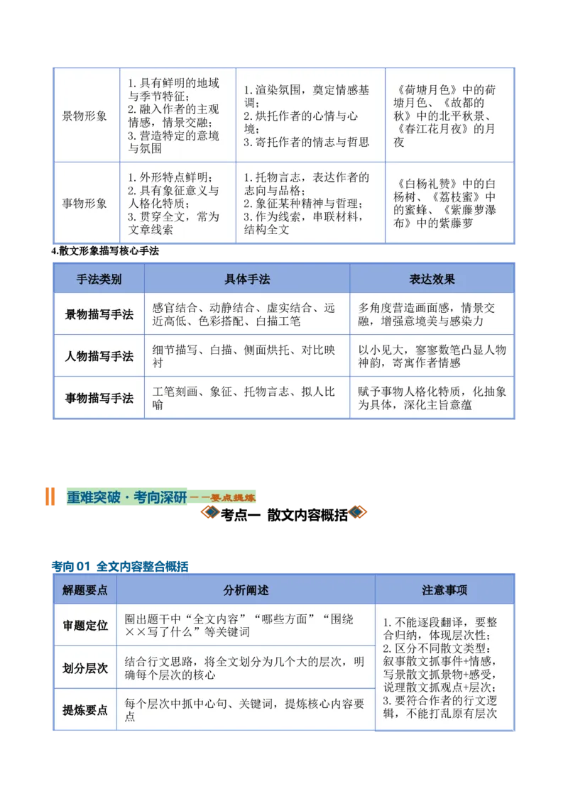 《内容概括与形象分析（知识清单）（全国通用）（学生版）_高考一二三轮复习_语文_2027年一轮语文更新啦_2027年高考语文一轮复习知识清单（全国通用）-G56_2027版》第4页预览