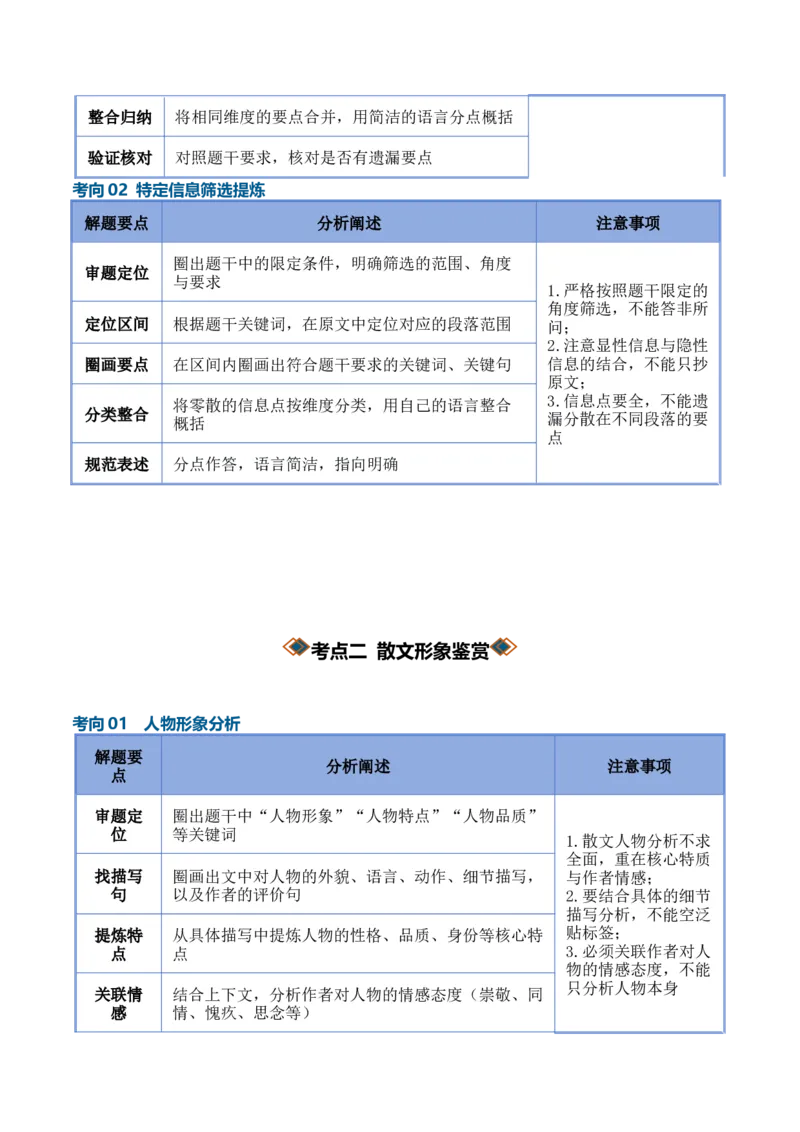 《内容概括与形象分析（知识清单）（全国通用）（学生版）_高考一二三轮复习_语文_2027年一轮语文更新啦_2027年高考语文一轮复习知识清单（全国通用）-G56_2027版》第5页预览