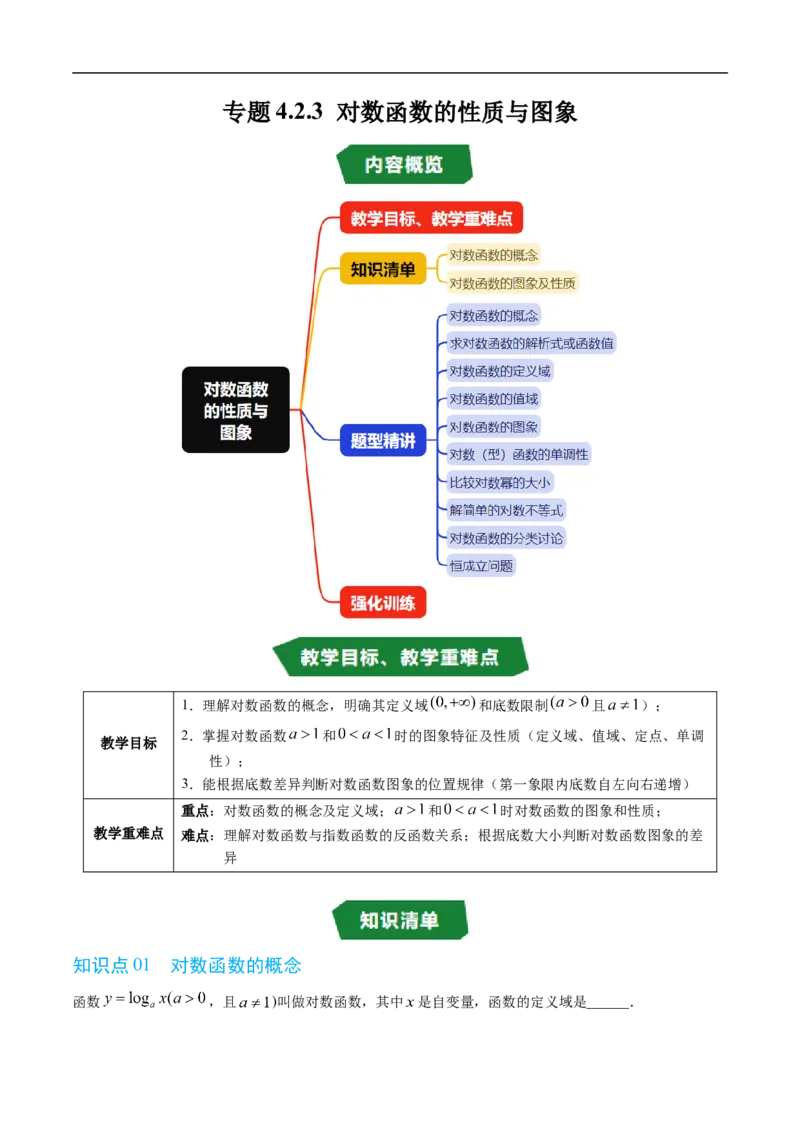 《专题4.2.3对数函数的性质与图象（高效培优讲义）（原卷版）_2027高中必刷题_必刷题2027_2027高一高二必刷题_数学_YZ-133-高中数学同步精讲B版高一二三基础+培优讲义+专题练习word版电子_2026版》第1页预览