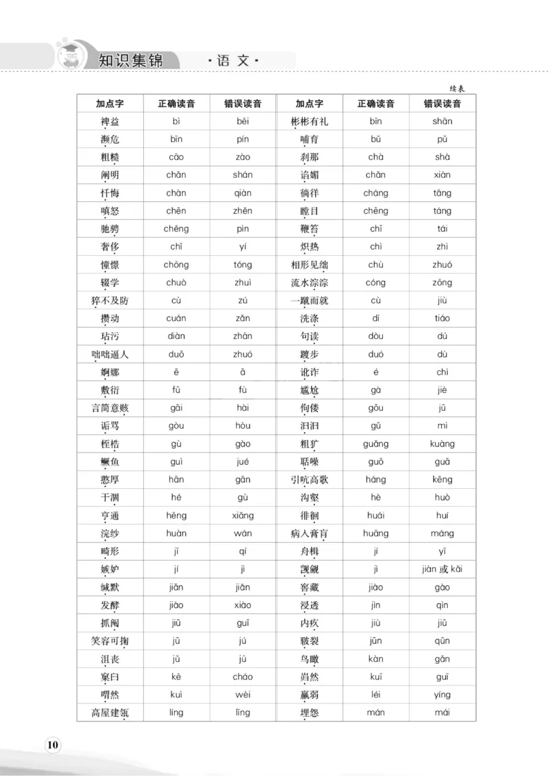 《小学1-6年级语文《知识集锦》升级版小升初必备前_6年级下册同步教辅_6下-语文_六下语文知识点总结》第10页预览