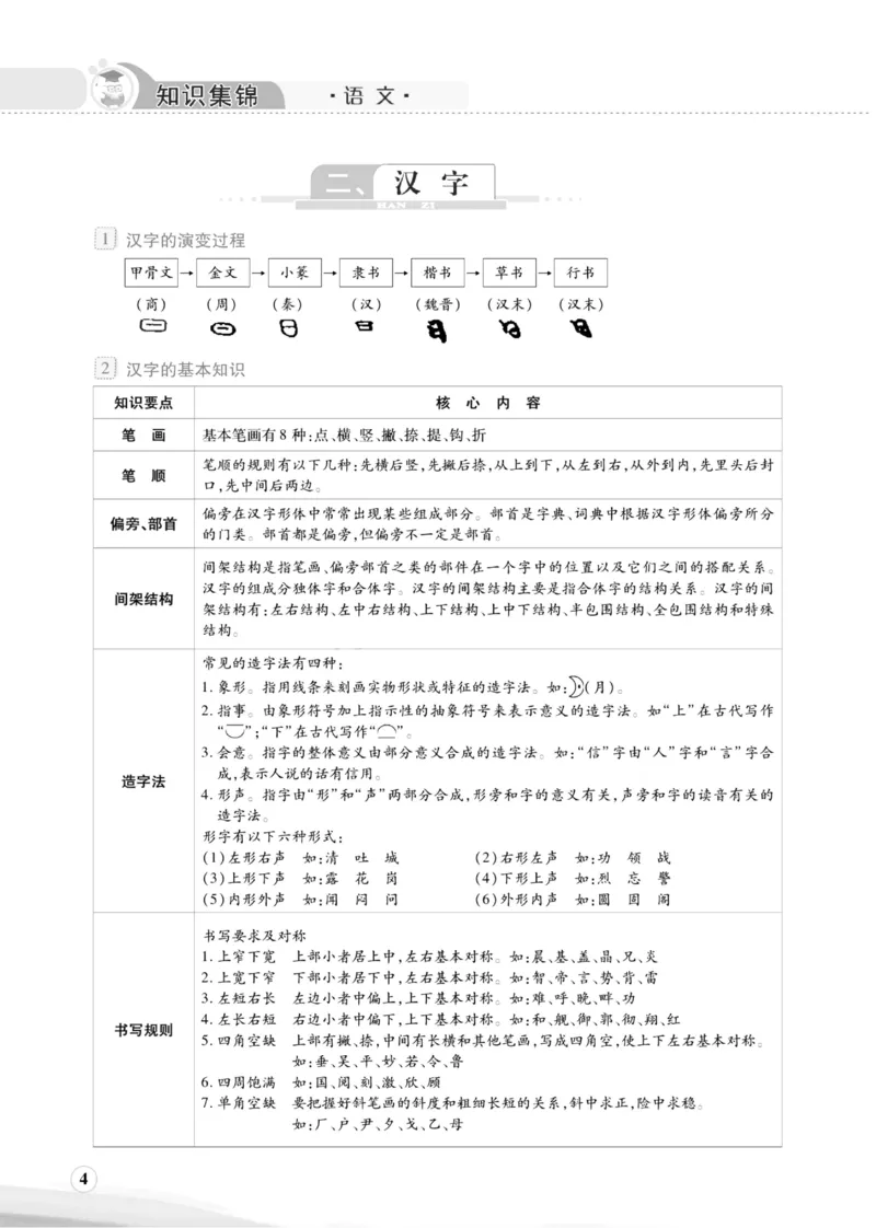 《小学1-6年级语文《知识集锦》升级版小升初必备前_6年级下册同步教辅_6下-语文_六下语文知识点总结》第4页预览