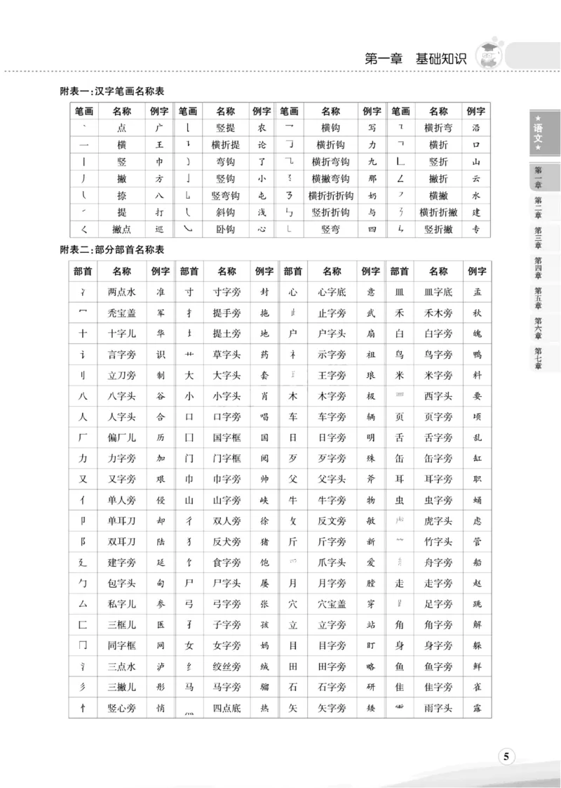 《小学1-6年级语文《知识集锦》升级版小升初必备前_6年级下册同步教辅_6下-语文_六下语文知识点总结》第5页预览