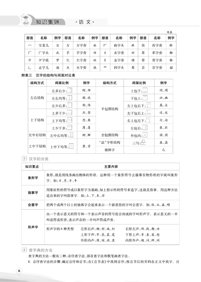 《小学1-6年级语文《知识集锦》升级版小升初必备前_6年级下册同步教辅_6下-语文_六下语文知识点总结》第6页预览